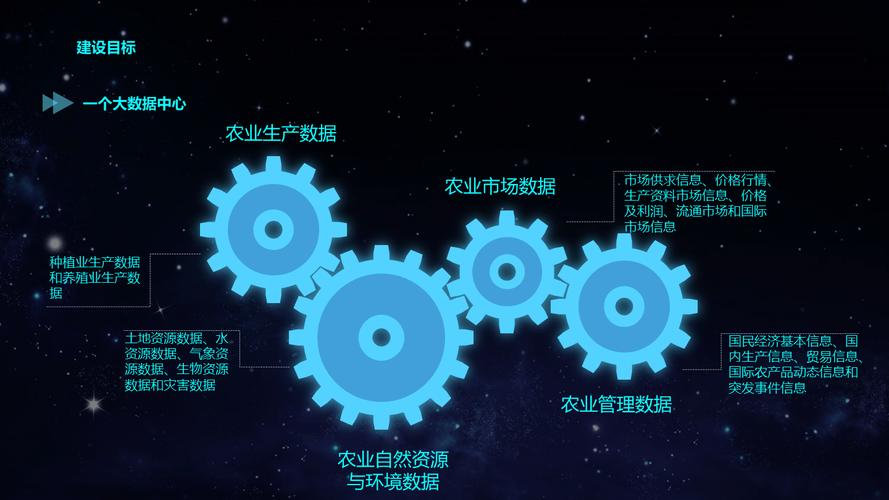 互联网 农业 背景分析