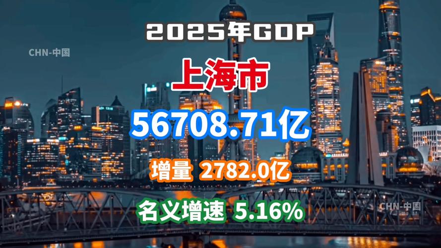 上海2025互联网增速