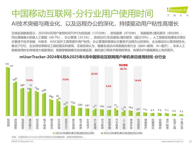2025移动互联网数量