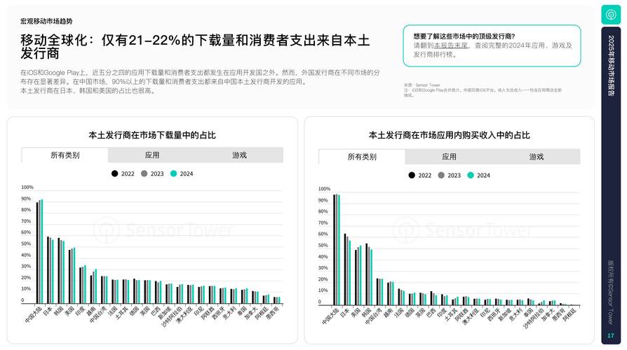 2025移动互联网数量