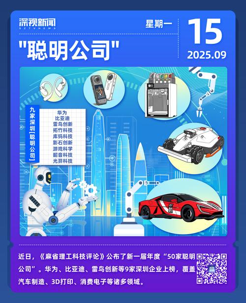 深圳互联网排名2025