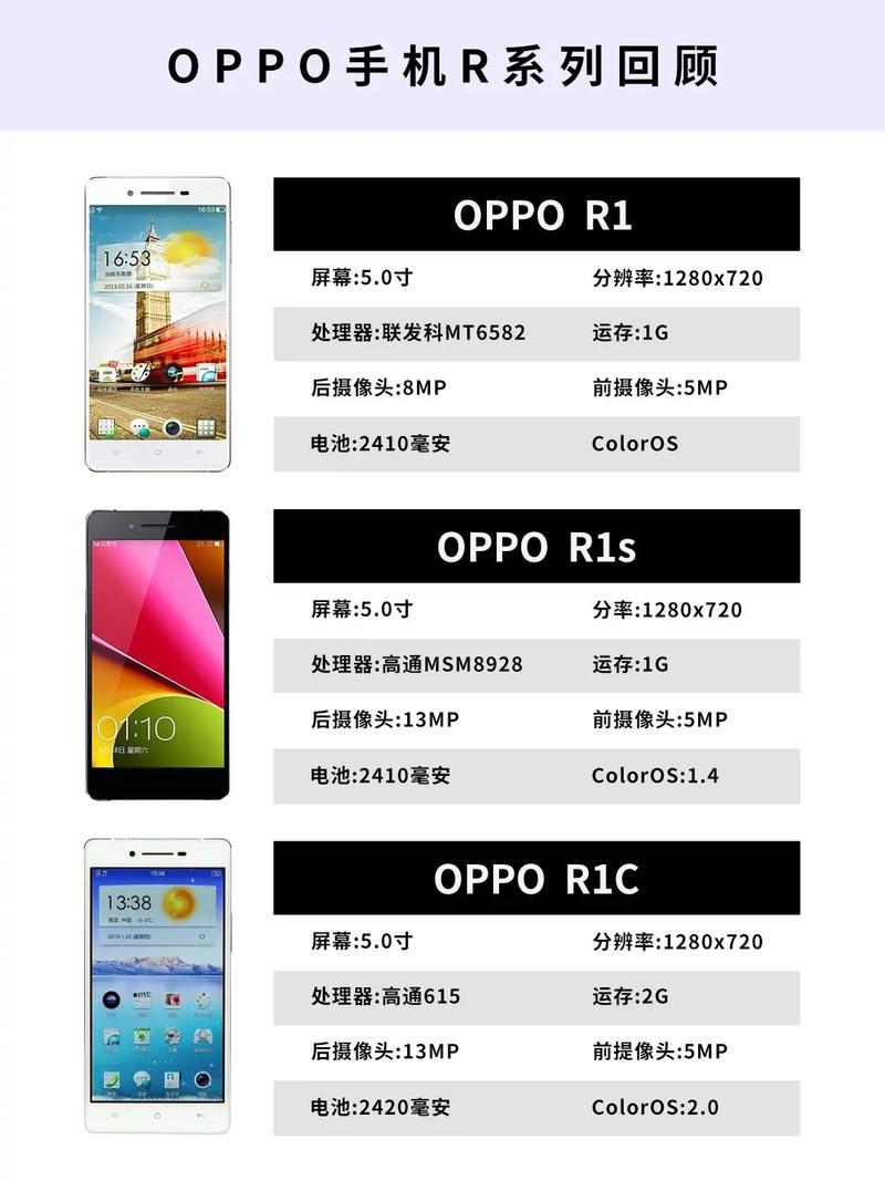 OPPO R十七用的什么处理器