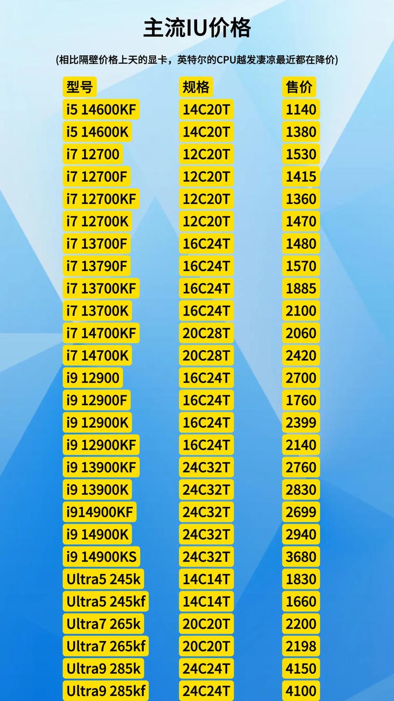 处理器型号信息 MT6797T