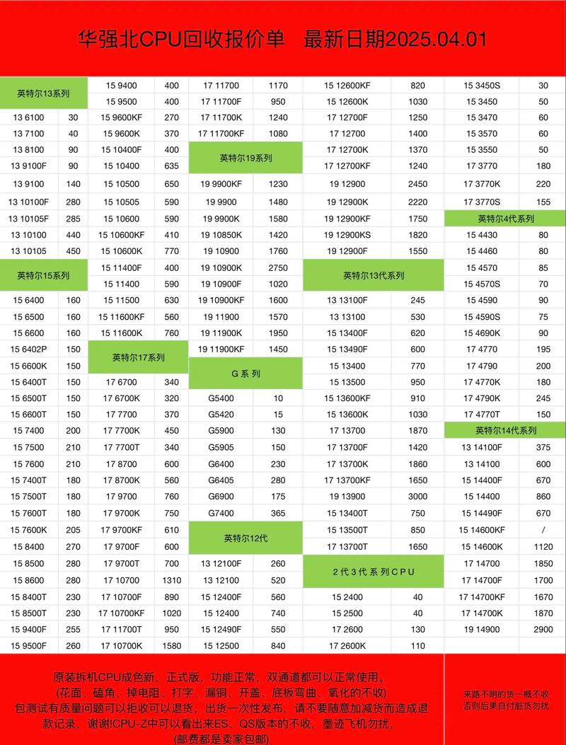 amd处理器E1_2500报价