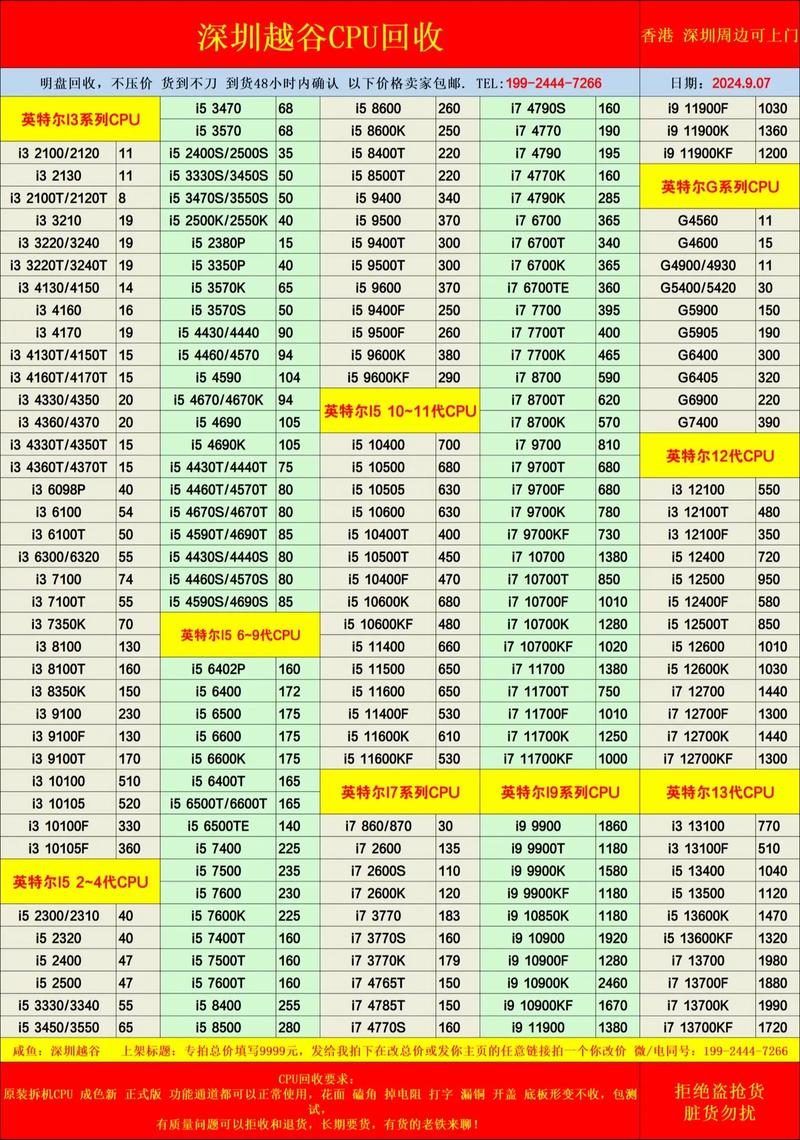 amd处理器E1_2500报价