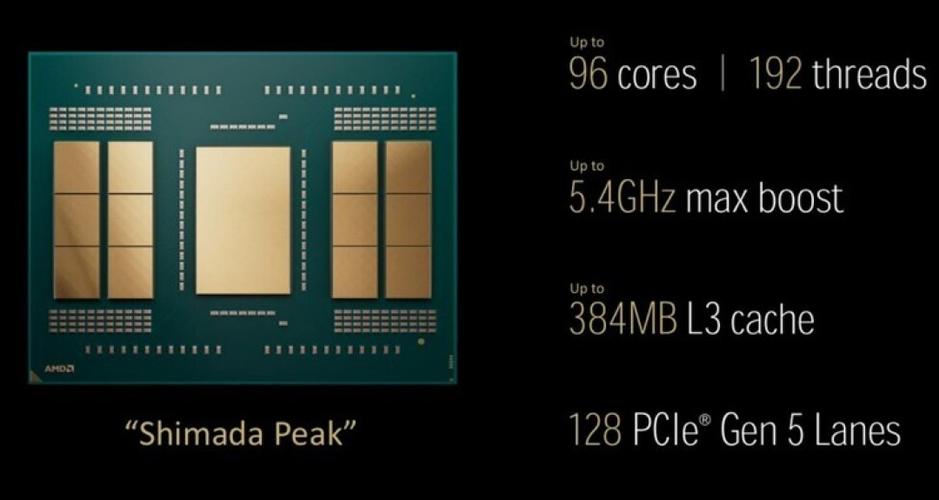 ryzen处理器支持win7吗