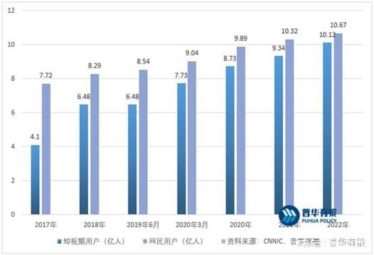 互联网时代 销售 前景
