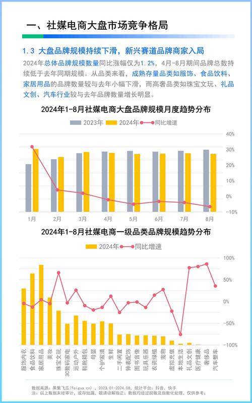 互联网时代 销售 前景