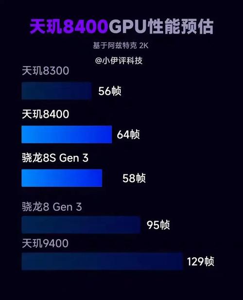 helio x30 处理器几核