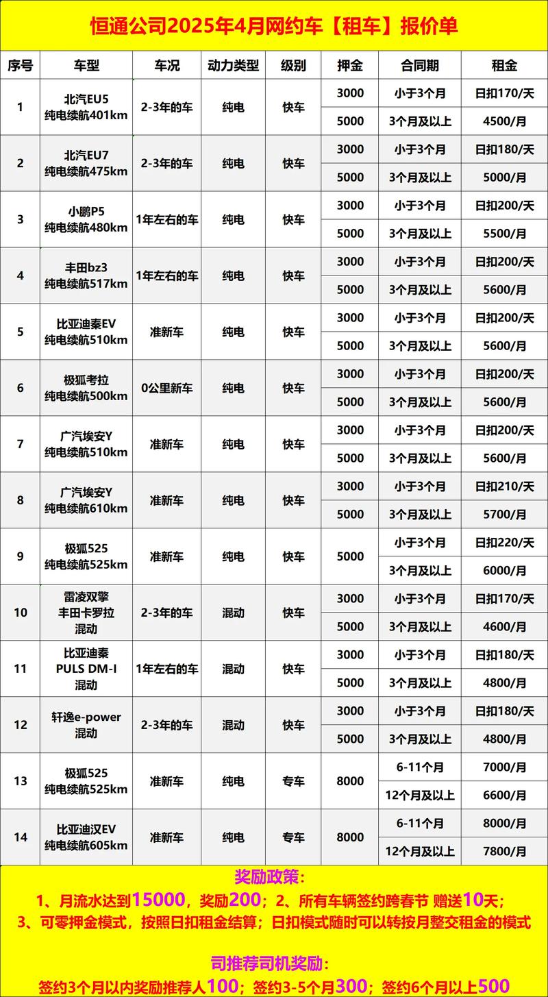 互联网企业 滴滴排名