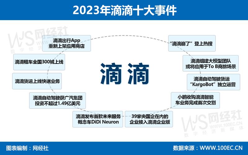 互联网企业 滴滴排名