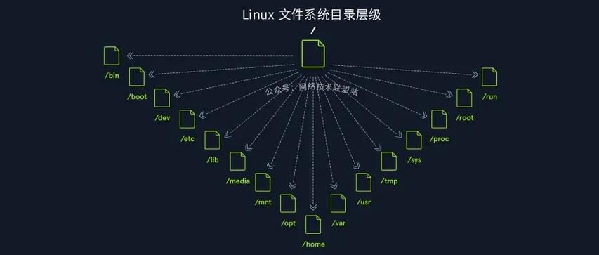 ubuntu 网站目录