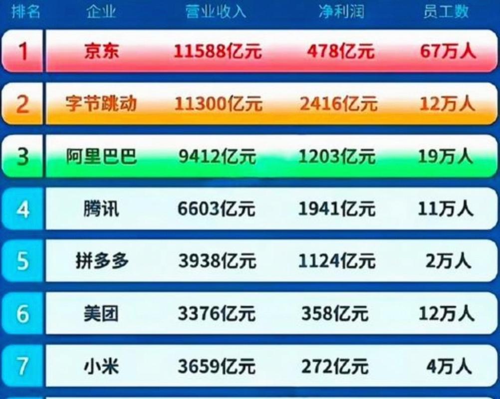 互联网 营收 2025