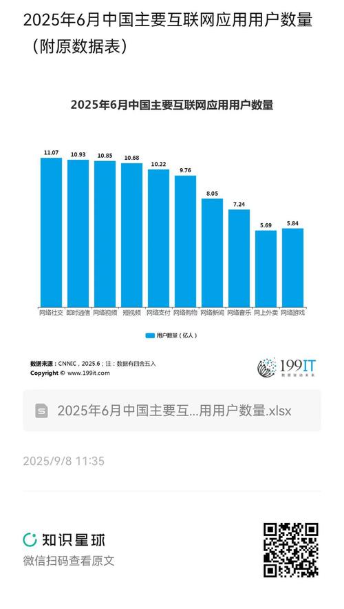 互联网 营收 2025