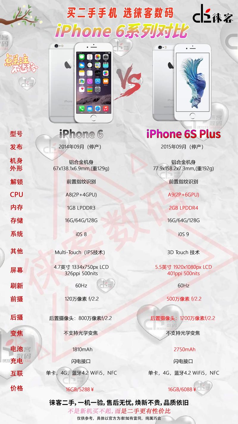 iphone6怎么查处理器型号