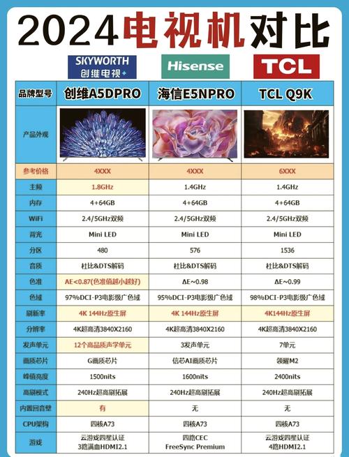 互联网电视 内容 对比