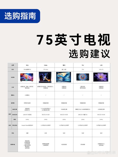 互联网电视 内容 对比