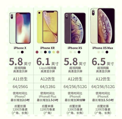 iphone x处理器是多少钱