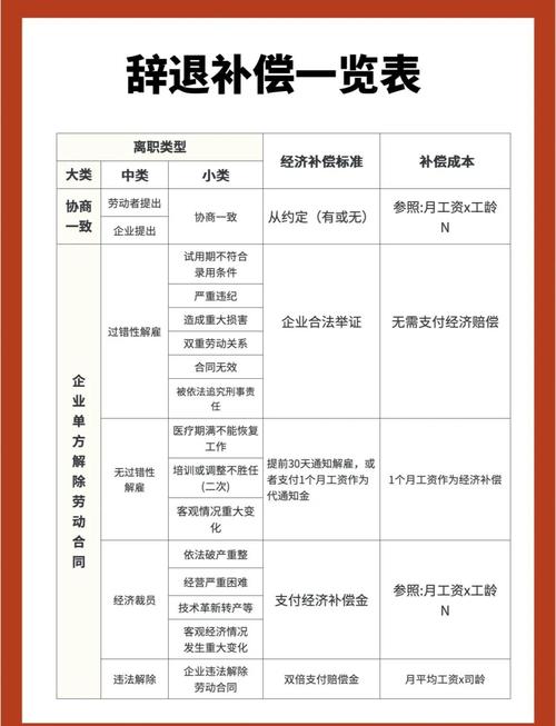 裁员 互联网 补偿方案