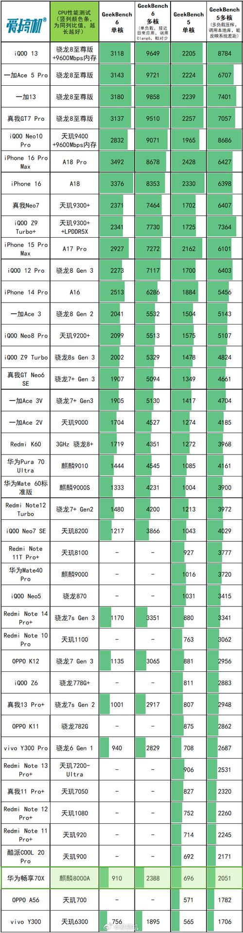 处理器i5 7300和7200