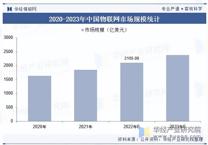 互联网行业2025供需