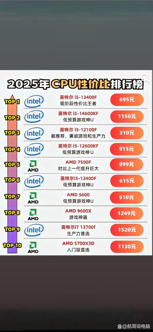 锐龙5处理器和i5处理器哪个好