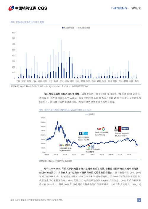 互联网行业泡沫2025