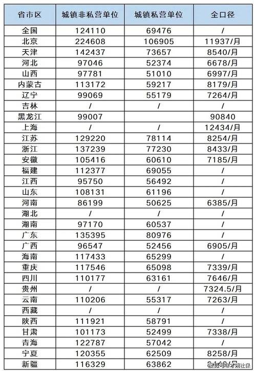 2025互联网公司工资