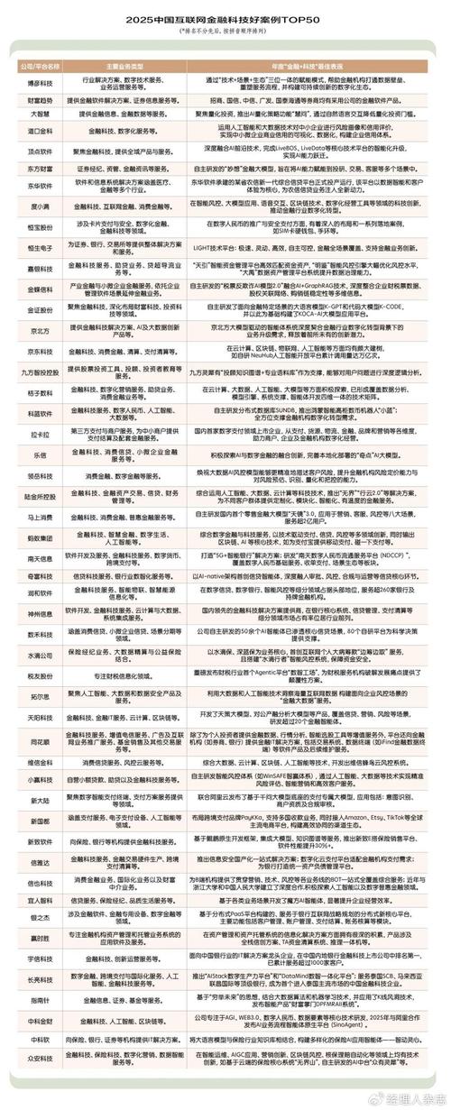 互联网金融2025排名