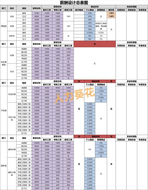2025互联网行业薪酬