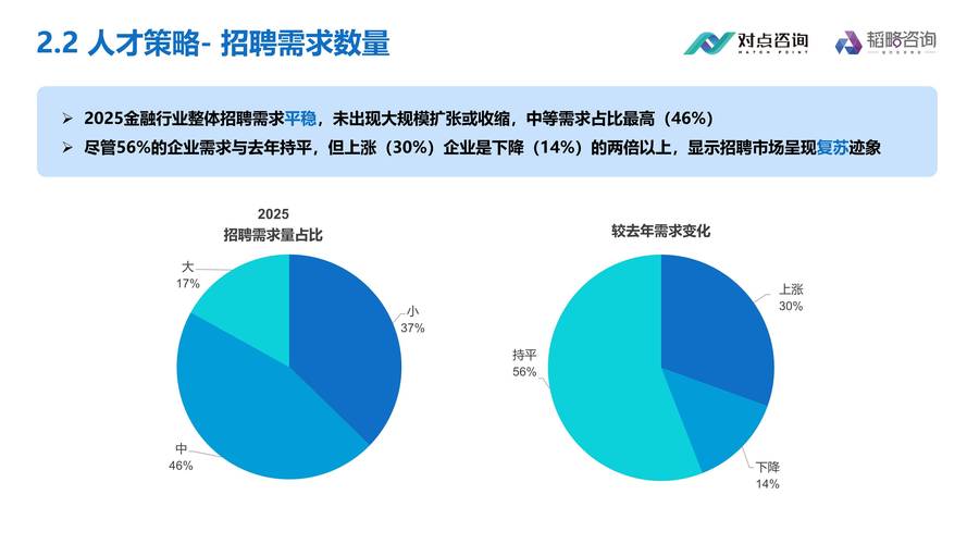 2025互联网行业薪酬