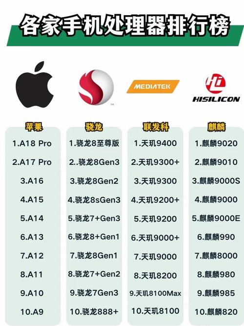 iphonex是几核的处理器