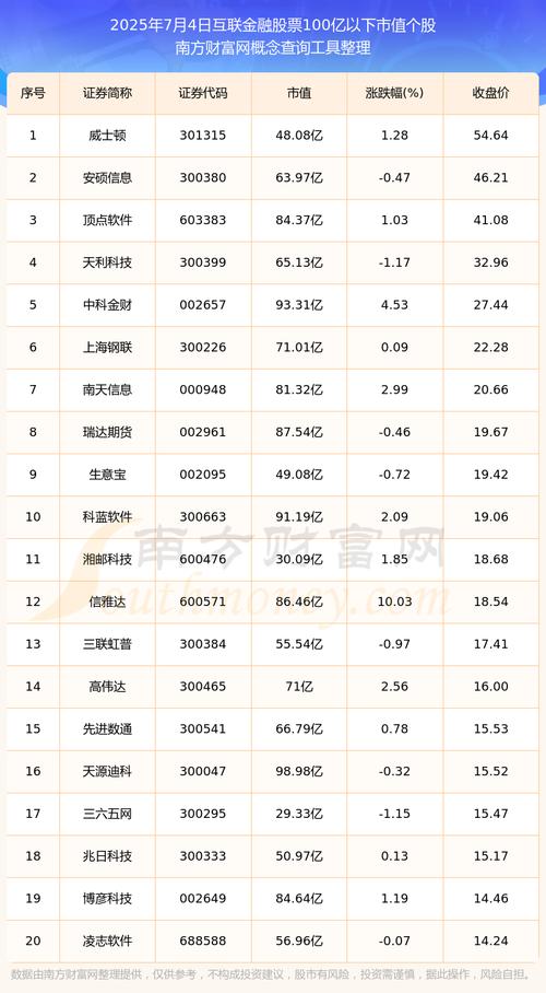 2025互联网金融排名