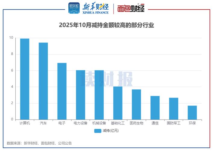 2025互联网金融排名